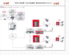 北京廣播功放音響系統集成服務方案與報價詳解